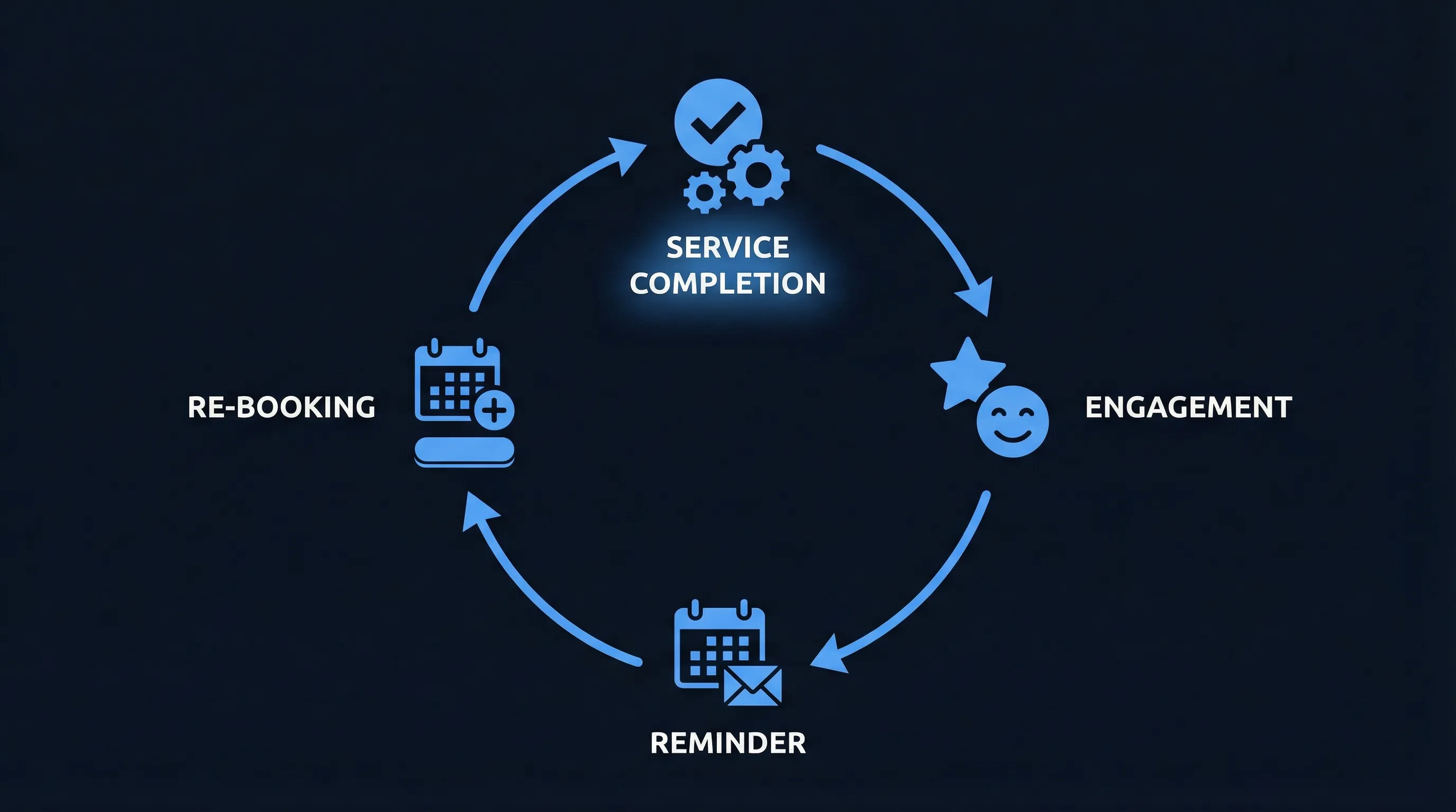 Illustration of a strong customer relationship with a home service provider.